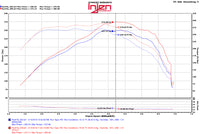 Thumbnail for Injen 2016+ Chevy Camaro 2.0L Polished Power-Flow Air Intake System