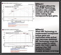 Thumbnail for Injen 05-19 Nissan Frontier 4.0L V6 w/ Power Box Polished Power-Flow Air Intake System