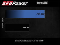 Thumbnail for aFe Magnum FLOW Pro 5R Air Filter 13-18 Toyota Rav4 2.5L