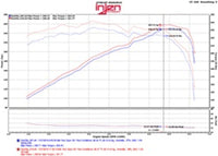 Thumbnail for Injen 2015+Acura TSX 3.5L V6 Polished Cold Air Intake