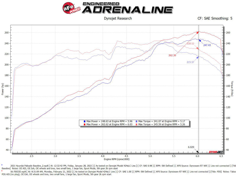 aFe Takeda Momentum Pro Dry S Cold Air Intake System 20-22 Kia Telluride / Hyundai Palisade V6 3.8L