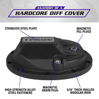 Thumbnail for Yukon Gear Hardcore Diff Cover for AMC Model 35