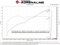 Thumbnail for aFe Takeda Momentum Pro Dry S Cold Air Intake System 22-23 Subaru BRZ/Toyota GR86