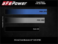 Thumbnail for aFe Super Stock Induction System Pro Dry S Media 15-20 Ford Mustang L4-2.3L (t)