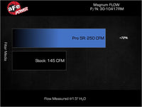 Thumbnail for aFe 17-23 Mercedes-Benz GLC43 AMG V6 3.0L (tt) Magnum FLOW Pro 5R Air Filter