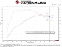 Thumbnail for aFe POWER Momentum GT Pro 5R Media Intake System 14-15 Ford Fiesta ST L4-1.6L (t)