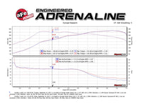 Thumbnail for aFe MACH Force-Xp 2-1/2in SS Axle Back Exhaust w/Polished Tips 15+ BMW M3/M4 (F80/F82) L6 3.0L (tt)