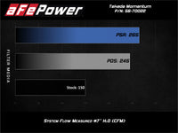 Thumbnail for aFe POWER Momentum GT Pro Dry S Intake System 14-15 Ford Fiesta ST L4-1.6L (t)