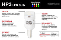 Thumbnail for Diode Dynamics 194 LED Bulb HPHP3 LED - Green Set of 12