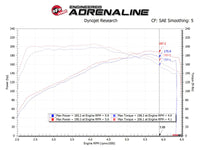 Thumbnail for aFe Takeda Momentum Cold Air Intake System w/ Pro DRY S Media Hyundai Elantra Sport 17-20 L4-1.6T