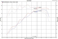 Thumbnail for Injen 18-20 Hyundai Veloster L4-1.6L Turbo SP Cold Air Intake System