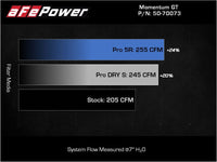 Thumbnail for aFe POWER Momentum GT Pro Dry S Intake System 17-21 BMW 540i (G30) L6-3.0L (t) B58