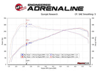 Thumbnail for aFe Track Series Carbon Fiber Intake w/Pro 5R Filter BMW M2 (F87) 16-18 L6-3.0L (t) N55