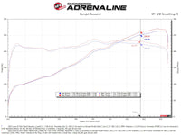 Thumbnail for AFE Momentum Intake System W/ Pro Dry S Filter 21-24 Lexus IS300/IS350 V6 3.5L