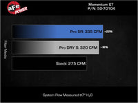 Thumbnail for aFe 2022 VW GTI (MKVIII) L4-2.0L (t) Momentum GT Cold Air Intake System w/ Pro DRY S Filter