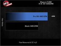 Thumbnail for aFe MagnumFLOW Pro 5R OE Replacement Filter 2022+ Toyota Tundra V6-3.5L (tt)