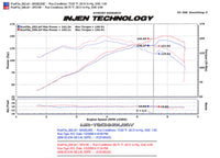 Thumbnail for Injen 08-09 xB Black Cold Air Intake