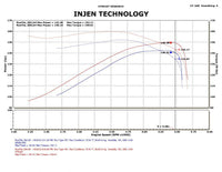 Thumbnail for Injen 09-11 Dodge Ram 3.7L V6 Polished Tuned Air Intake System w/ MR Tech/Web Nano-Fiber Dry Filter