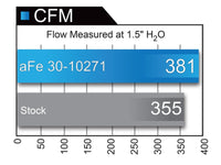 Thumbnail for aFe MagnumFLOW Pro 5R OE Replacement Filter 07-18 Nissan Sentra I4-1.8L/2.0L/2.5L