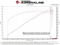 Thumbnail for aFe Track Series Carbon Fiber Pro 5R AIS - 2018 Jeep Grand Cherokee Trackhawk (WK2) V8-6.2L(SC)