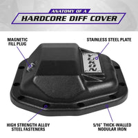 Thumbnail for Yukon Gear Hardcore Rear Nodular Iron Cover for Jeep Wrangler JL Dana 44/220mm