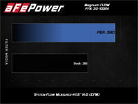 Thumbnail for aFe Magnum FLOW Pro 5R Air Filter 17-20 Subaru BRZ 2.0L