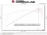 Thumbnail for aFe 21-23 Ram 1500 TRX HEMI V8 6.2L (sc) Super Stock Induction System w/ Pro 5R Filters