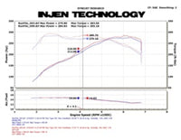 Thumbnail for Injen 11 BMW E82 135i (N55) Turbo/E90 335i Wrinkle Black Tuned Air Intake w/ MR Tech, Air Fusion