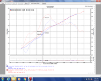 Thumbnail for Injen 17-18 Nissan Armada / 14-18 Infiniti QX80 5.6L Evolution Air Intake (Dry)