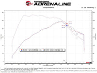 Thumbnail for aFe Super Stock Induction System Pro Dry S Media 15-20 Ford Mustang L4-2.3L (t)