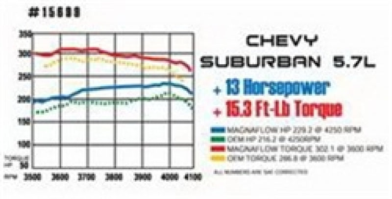 MagnaFlow Sys C/B 55-57 Chevy Bel-Air