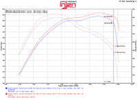 Thumbnail for Injen 14-16 Jeep Grand Cherokee 3.0L V6 Turbo Polished Short-Ram Intake w/MR Tech and Heatshield