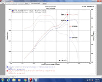 Thumbnail for Injen 07-20 Toyota Tundra 5.7L Evolution Intake