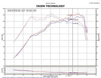 Thumbnail for Injen 2011-14 Hyundai Sonata/Kia Optima 2.0L Turbo Polished Short Ram Intake