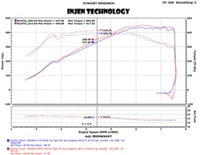 Thumbnail for Injen 2015 M3/M4 3.0L Twin Turbo Polished Short Ram 2pc. Intake System w/ MR Technology