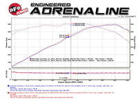 Thumbnail for aFe MACHForce XP Axle Back 304SS Exhaust w/ Carbon Fiber Tips 15-19 Chevy Corvette Z06