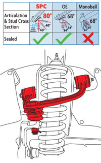 Thumbnail for SPC Performance ADJ UCA TOYOTA TACOMA (Pair)