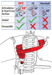 Thumbnail for SPC Performance 98-07 Lexus LX470/Toyota Landcruiser(100 Series) AWD/4WD Adjustable Front Upper Arms