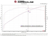 Thumbnail for aFe Dodge Charger SRT Hellcat Redeye 21-23 V8-6.2L Track Series Stage-2 Carbon Fiber Intake System