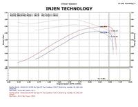 Thumbnail for Injen 09-11 Dodge Ram 3.7L V6 Wr Black Tuned Air Intake System w/ MR Tech/Web Nano-Fiber Dry Filter