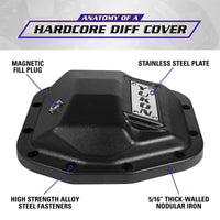 Thumbnail for Yukon Gear Hardcore Front Nodular Iron Cover for Jeep Wrangler JL Dana 44/210mm