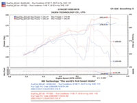 Thumbnail for Injen 04-06 Colorado / Canyon 3.5L 5 Cyl. (incl. Diamond plate heat shield) Polished Power-Flow Air