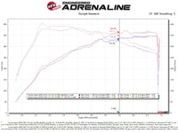 Thumbnail for aFe 20-21 BMW Z4 M40i (G29) L6-3L (t) B58 Track Series Carbon Fiber Intake System w/Pro DRY S Filter