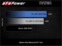 Thumbnail for aFe Takeda Intakes Stage-2 AIS w/ Pro 5R Media 20-22 Toyota GR Supra (A90) L6-3.0L (t) B58