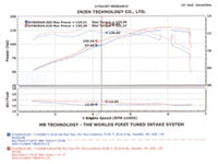 Thumbnail for Injen 04-06 Tiburon 2.0L 4 Cyl. Polished Cold Air Intake