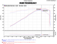 Thumbnail for Injen 14-19 Chevrolet Corvette C7 6.2L V8 Evolution Intake