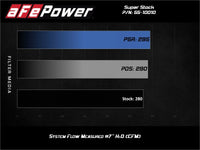 Thumbnail for aFe Super Stock Induction System Pro Dry S Media 18-21 Jeep Wrangler JL L4-2.0L (t)