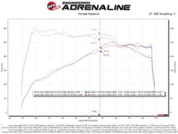 Thumbnail for aFe Takeda Momentum Pro 5R Cold Air Intake System 2021 Toyota Supra L4 2.0L Turbo