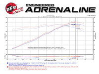 Thumbnail for aFe Momentum GT Pro 5R Cold Air Intake System 13-15 Chevrolet Camaro SS V8-6.2L