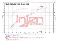 Thumbnail for Injen 22-23 Honda Civic Si L4 1.5L Turbo SP Short Ram Intake - Wrinkle Red